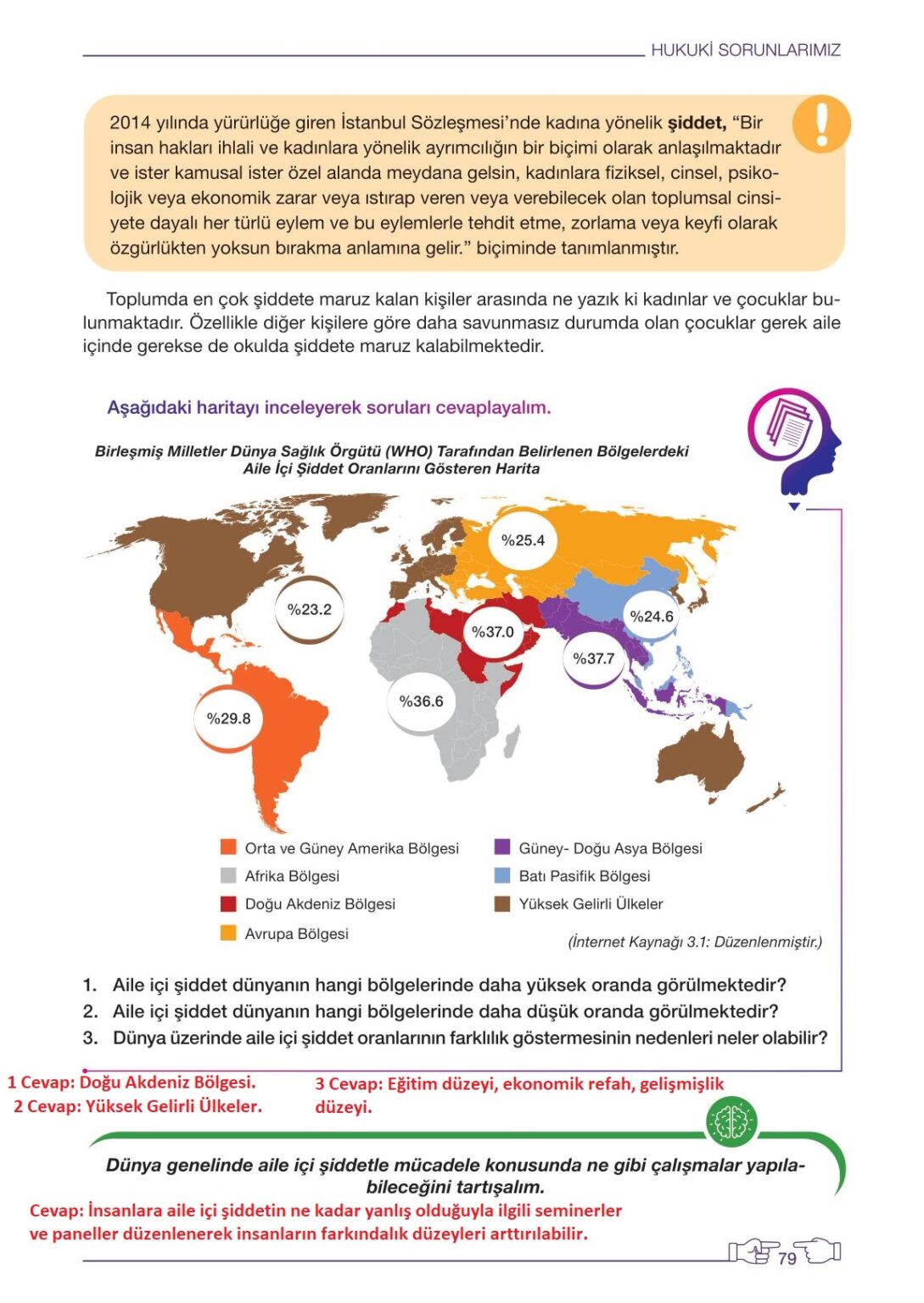 6 Sınıf Hukuk ve Adalet Meb Yayınları Sayfa 79 Cevapları