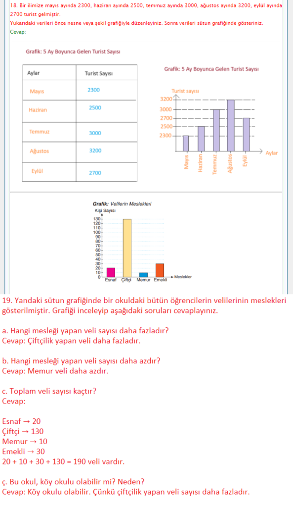 4 Sınıf Matematik Ders Kitabı Ada Yayınları Sayfa 168 Cevapları