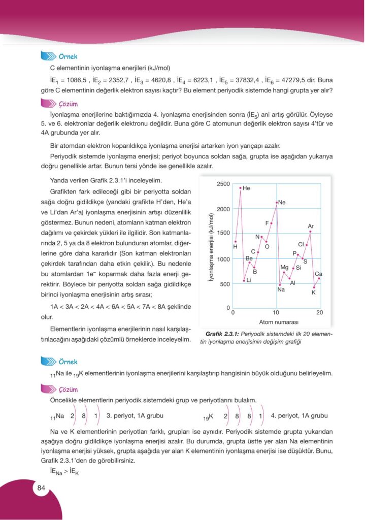 9. sınıf kimya ders kitabı sayfa 84 cevabı pasifik yayınları