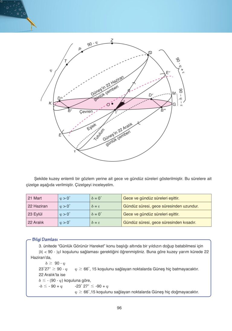 Astronomi Ve Uzay Bilimleri Ata Yayınları Sayfa 96 Cevapları