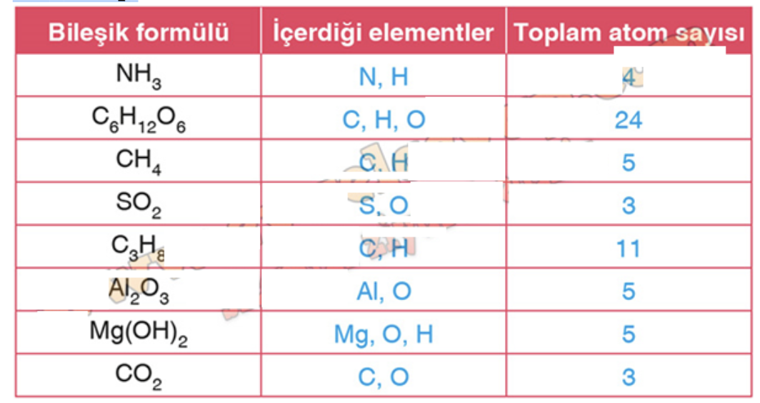 7. Sınıf Aydın Yayıncılık Fen Bilimleri Ders Kitabı 4. Ünite Saf Madde ...