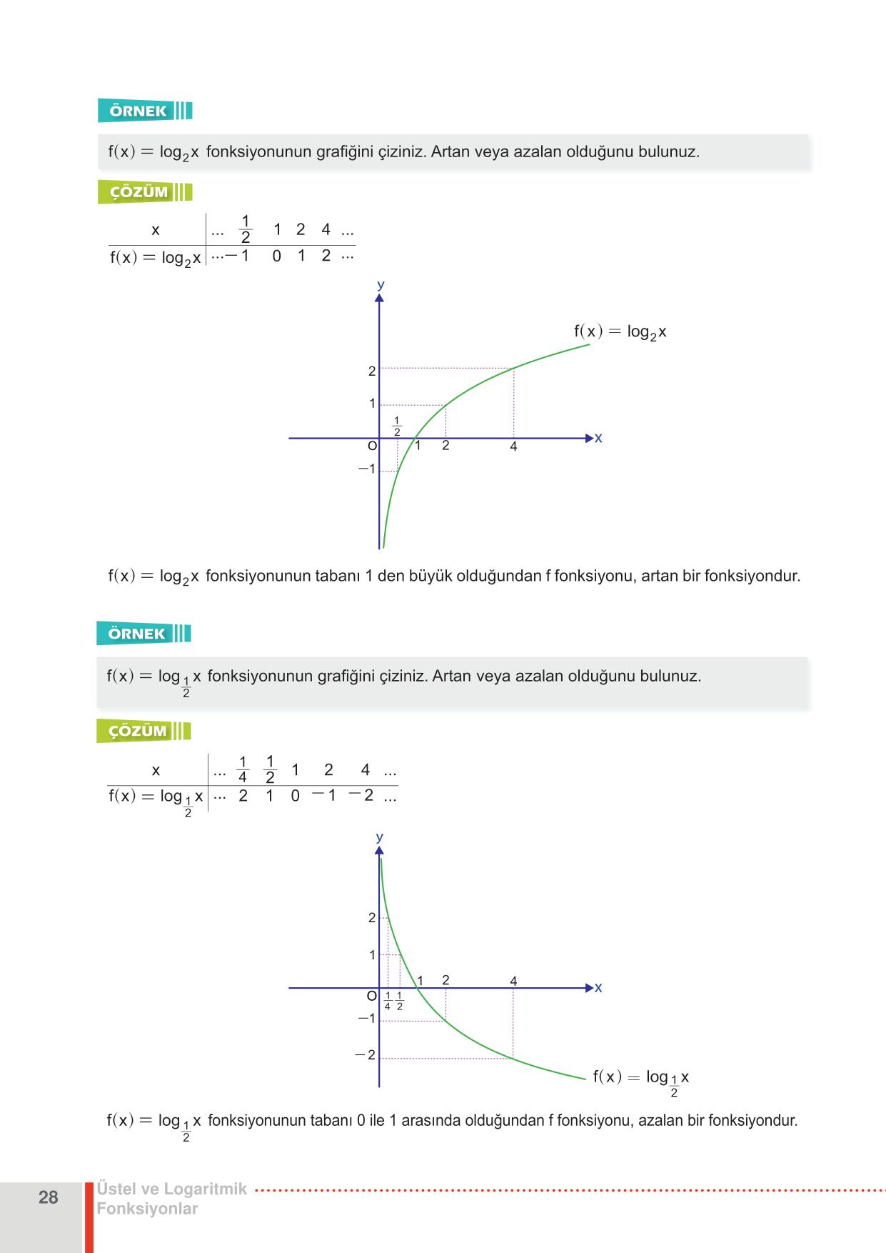 12. Sınıf Matematik Meb Yayınları Sayfa 28 Cevapları ...