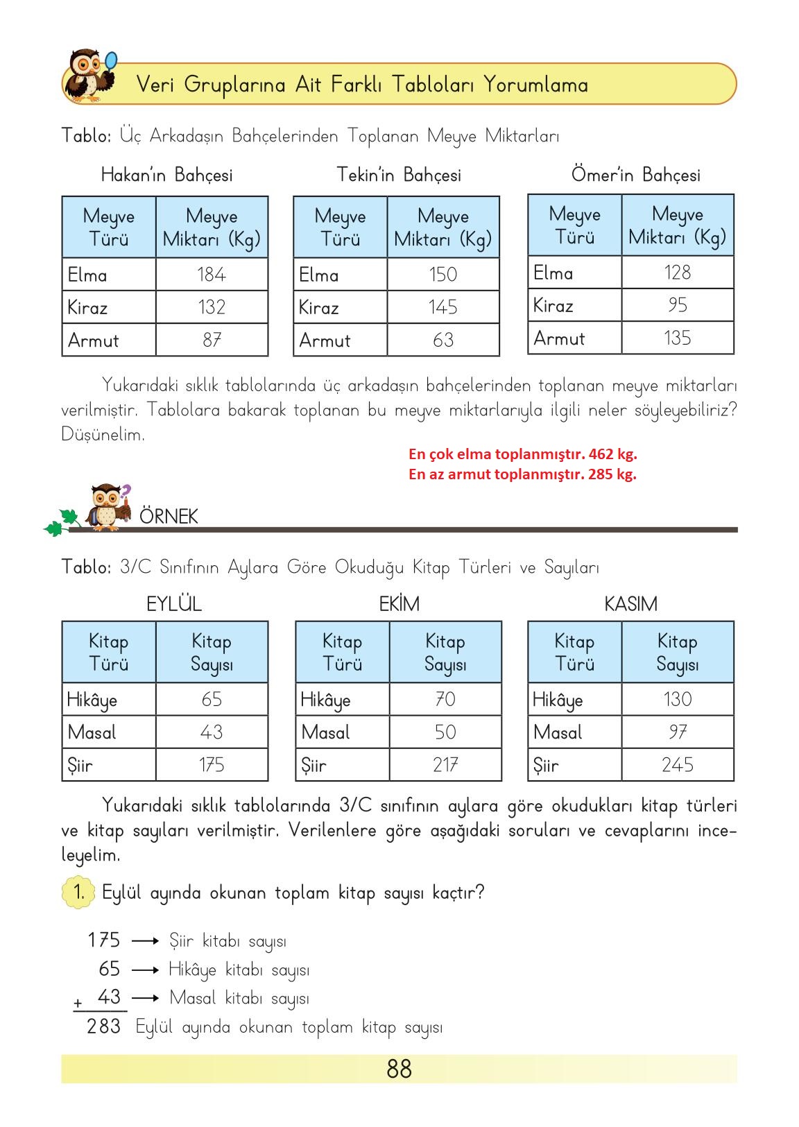 3. Sınıf Matematik Meb Yayınları Sayfa 88 Cevapları ...