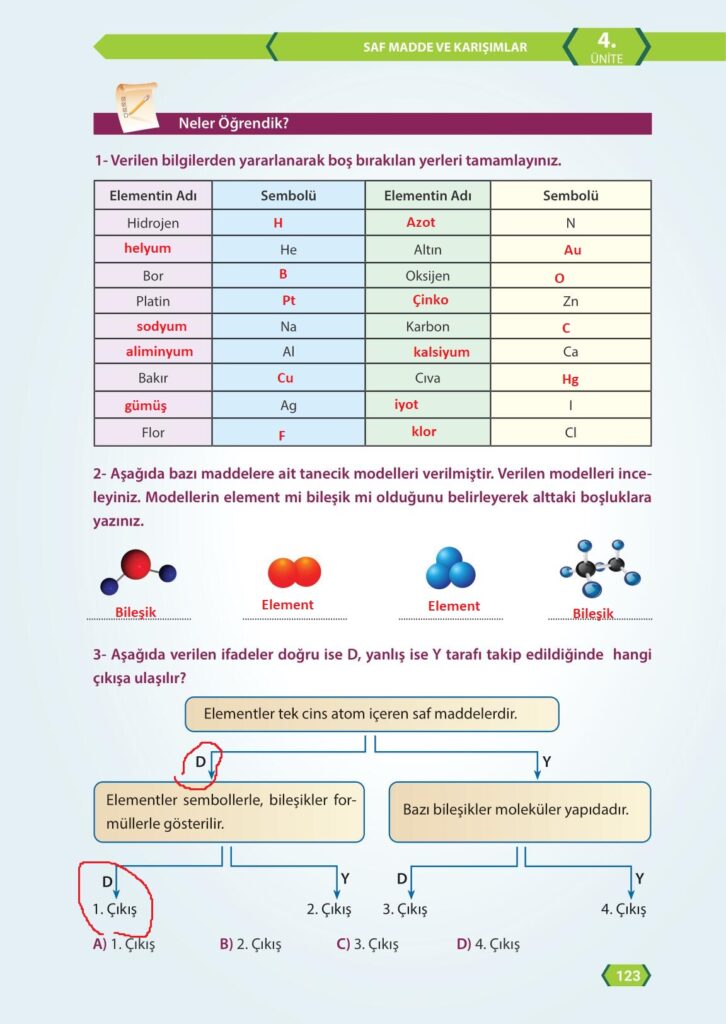 7. Sınıf Fen Bilimleri Meb Yayınları Sayfa 123 Cevapları ...