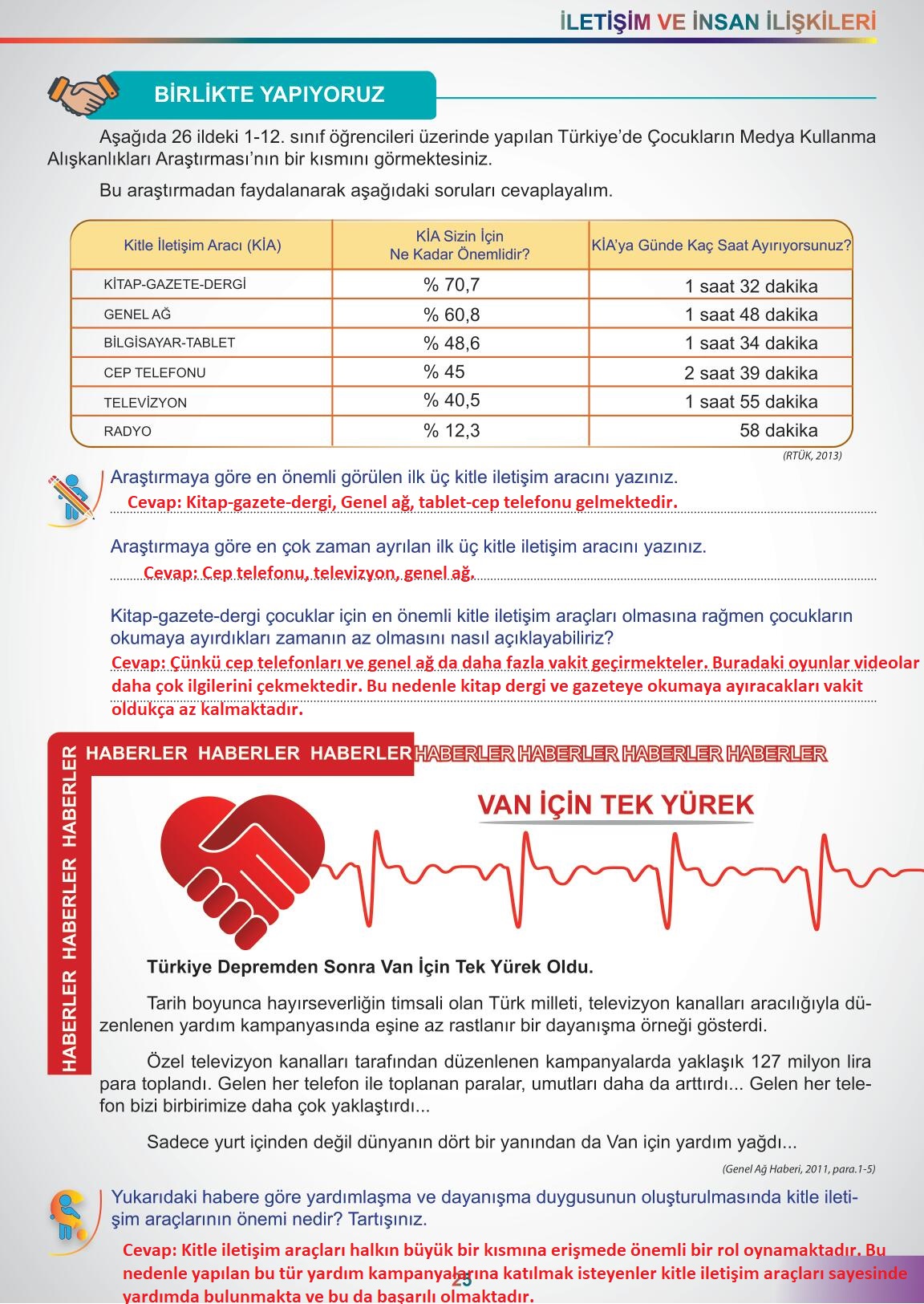 7. Sınıf Sosyal Bilgiler Meb Yayınları Sayfa 25 Cevapları ...