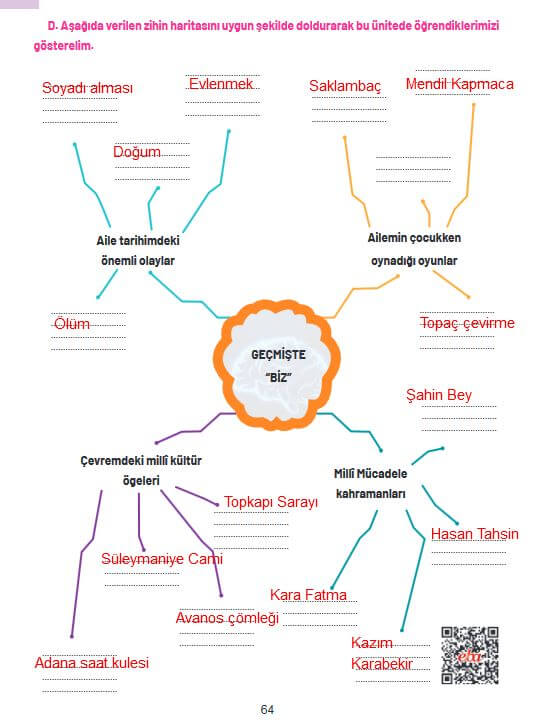 4. Sınıf Sosyal Bilgiler Ders Kitabı Ferman Yayıncılık Sayfa 64 ...
