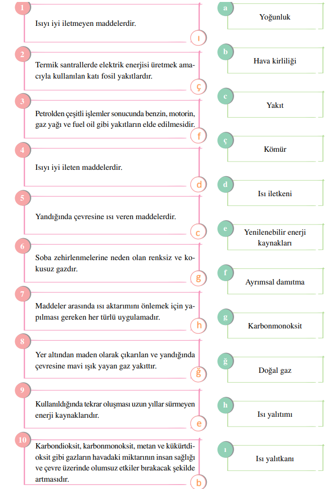 6. Sınıf Fen Bilimleri Ders Kitabı Adım Adım Matbaa Yayınları Sayfa 148 ...