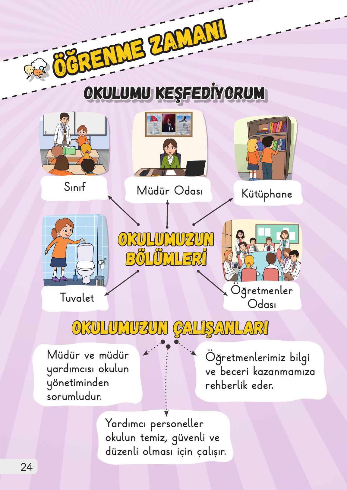 1. Sınıf Meb Yayınları Hayat Bilgisi 1. Kitap Ders Kitabı Sayfa 24 Cevapları