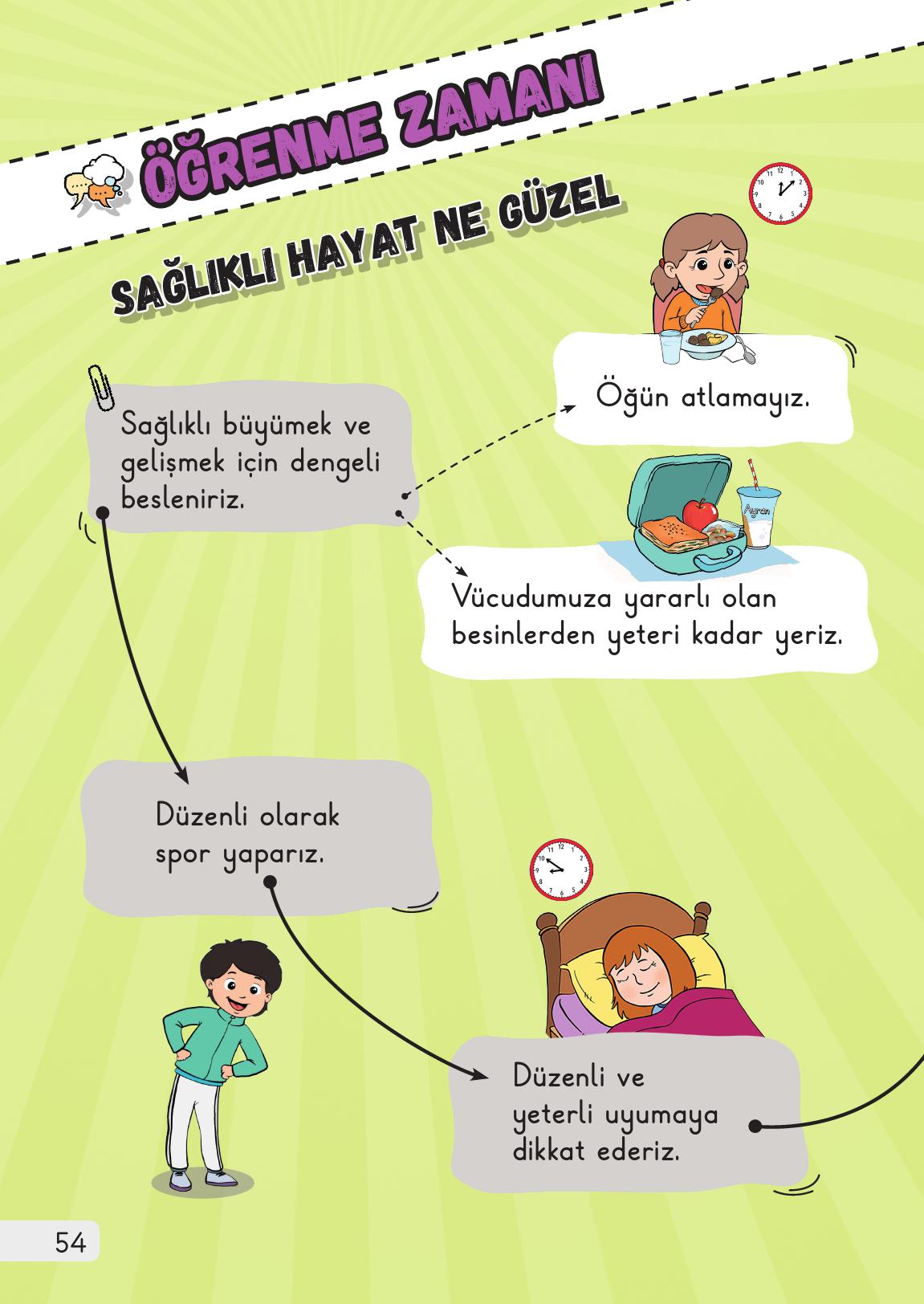 1. Sınıf Meb Yayınları Hayat Bilgisi 1. Kitap Ders Kitabı Sayfa 54 Cevapları