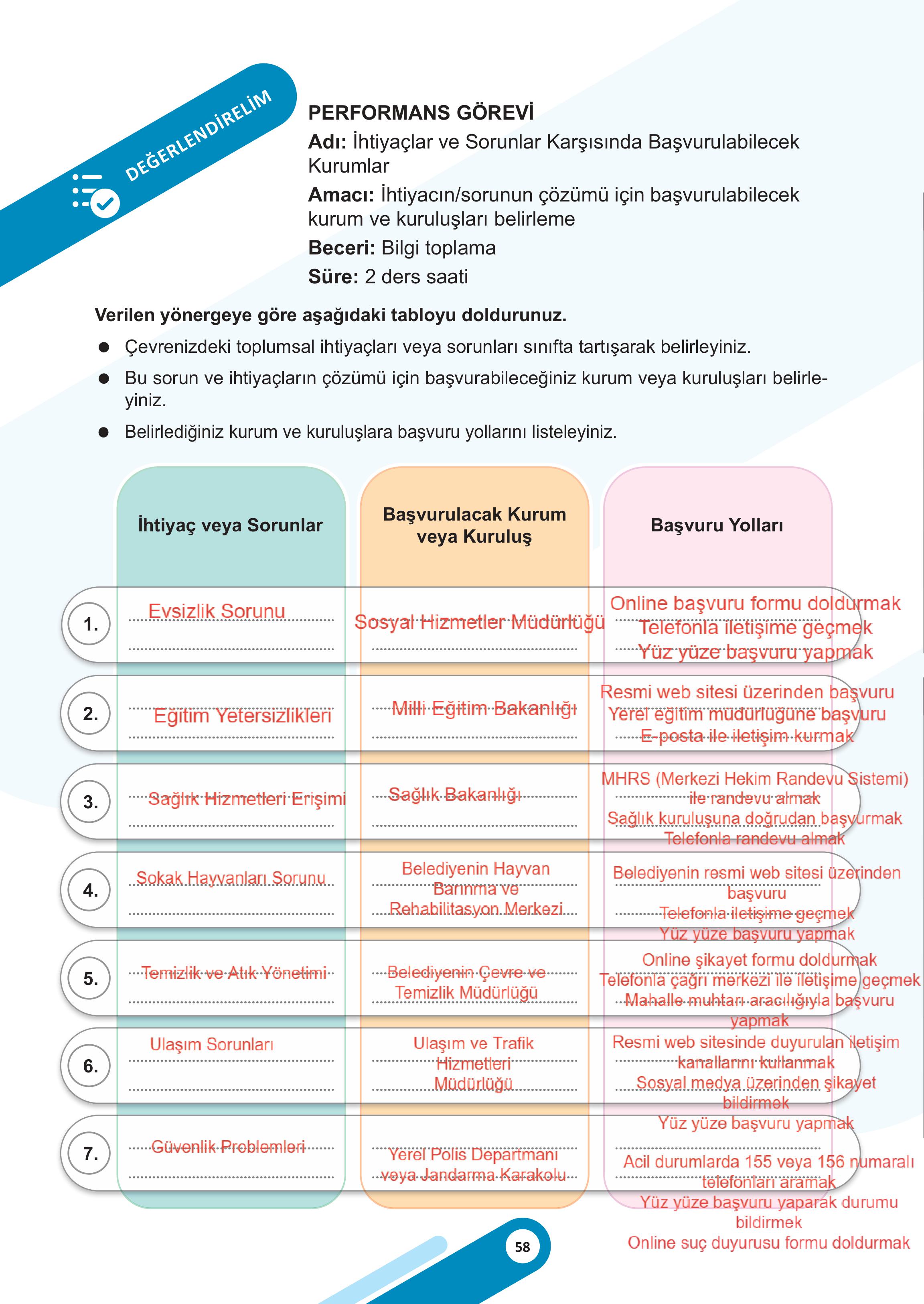 5. Sınıf Meb Yayınları Sosyal Bilgiler 2. Kitap Ders Kitabı Sayfa 58 Cevapları