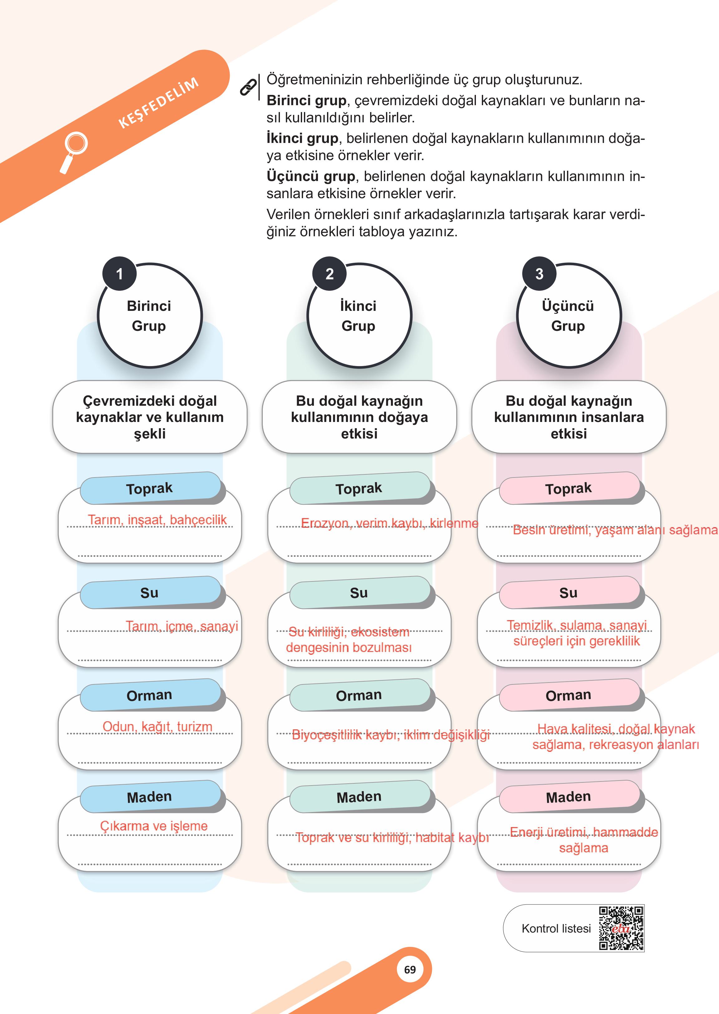 5. Sınıf Meb Yayınları Sosyal Bilgiler 2. Kitap Ders Kitabı Sayfa 69 Cevapları