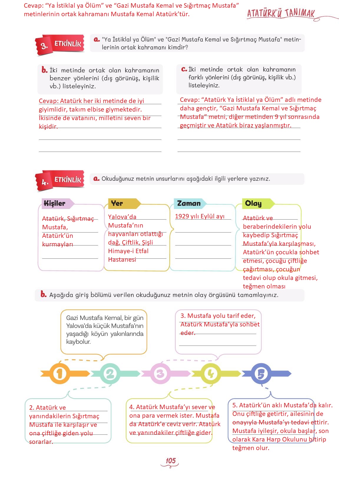 5. Sınıf Meb Yayınları Türkçe Ders Kitabı Sayfa 105 Cevapları