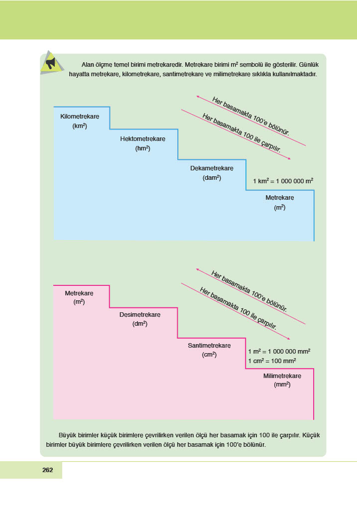 6. Sınıf Doğa Yayınları Matematik Ders Kitabı Sayfa 262 Cevapları