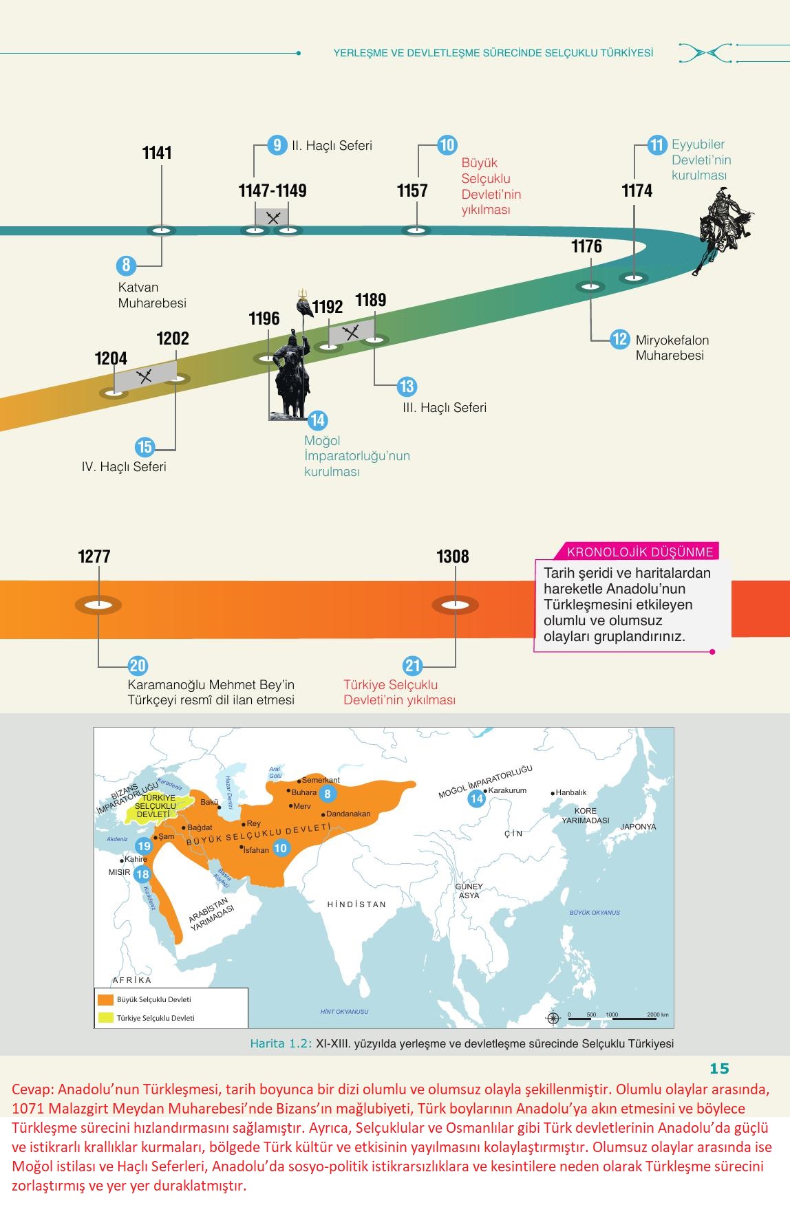 10. Sınıf Meb Yayınları Tarih Ders Kitabı Sayfa 15 Cevapları