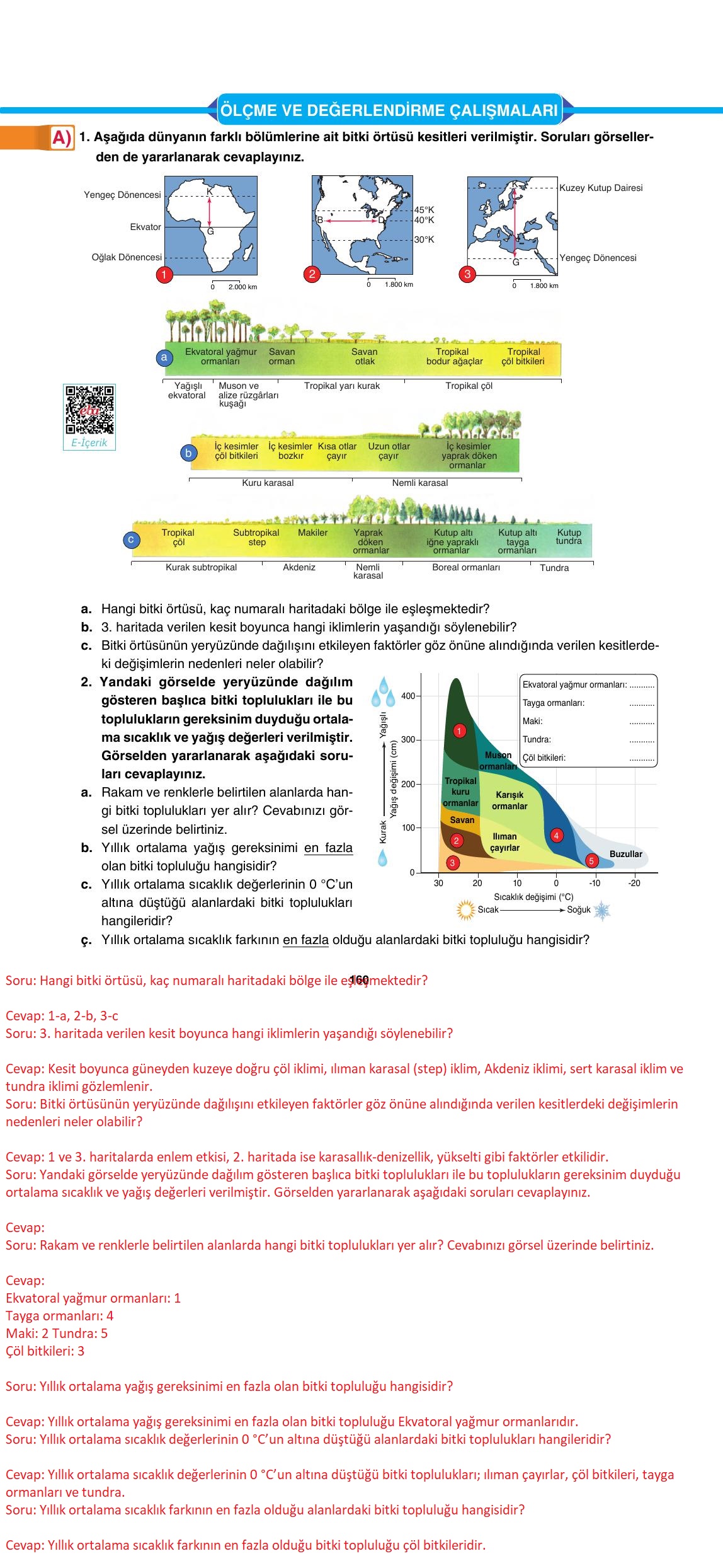 10. Sınıf Tutku Yayınları Coğrafya Ders Kitabı Sayfa 160 Cevapları
