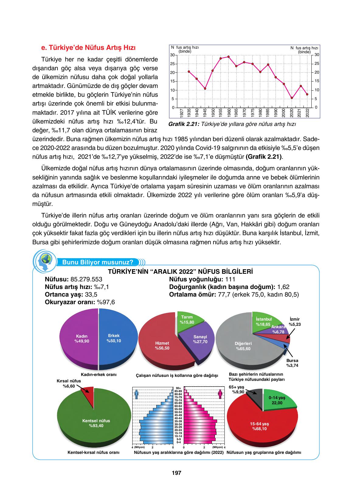 10. Sınıf Tutku Yayınları Coğrafya Ders Kitabı Sayfa 197 Cevapları