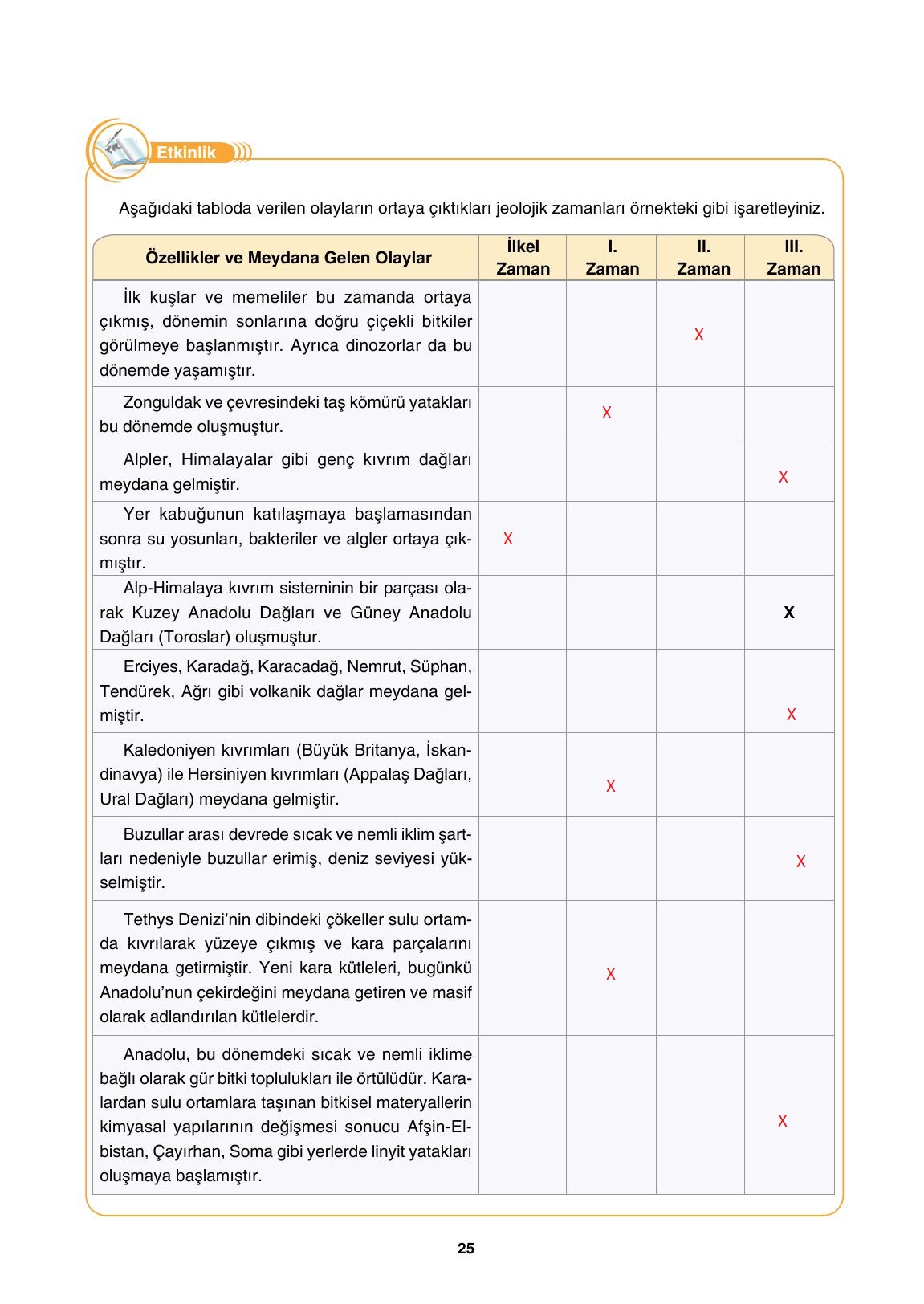 10. Sınıf Tutku Yayınları Coğrafya Ders Kitabı Sayfa 25 Cevapları