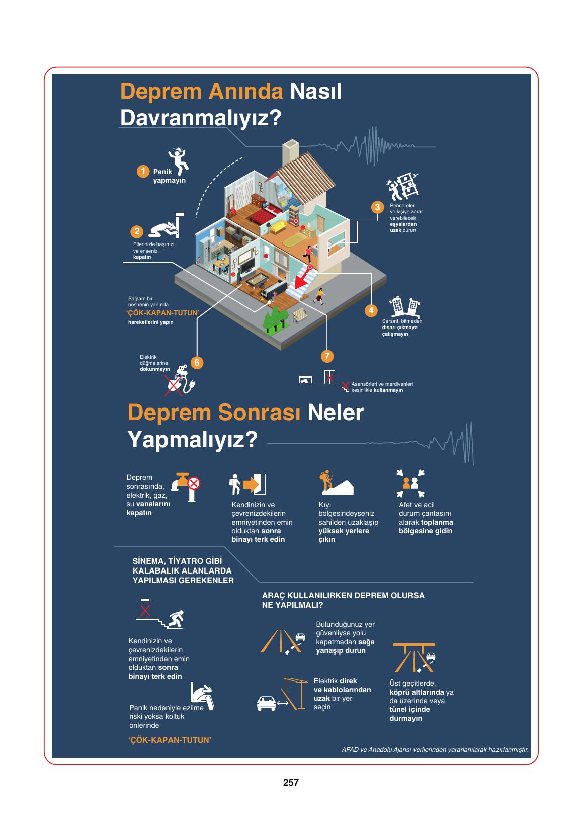 10. Sınıf Tutku Yayınları Coğrafya Ders Kitabı Sayfa 257 Cevapları