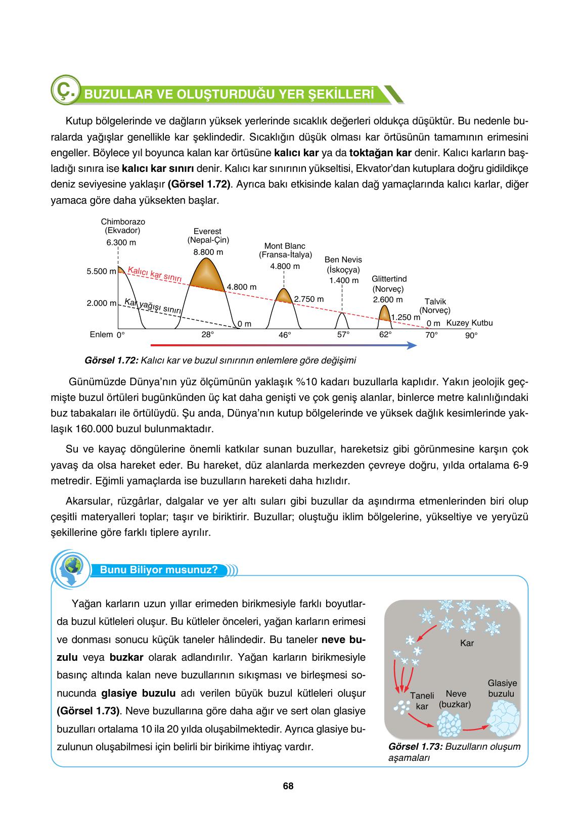 10. Sınıf Tutku Yayınları Coğrafya Ders Kitabı Sayfa 68 Cevapları