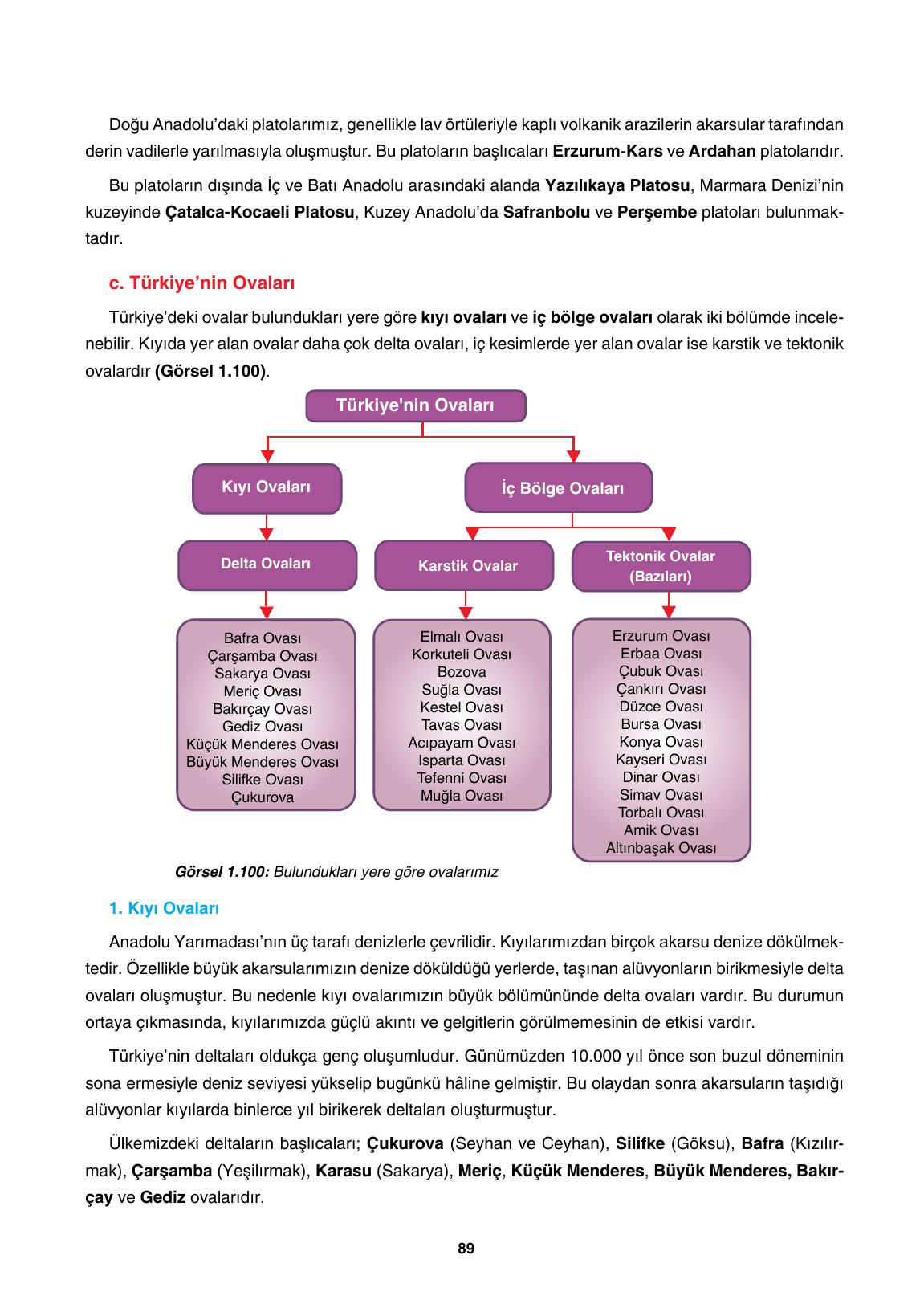 10. Sınıf Tutku Yayınları Coğrafya Ders Kitabı Sayfa 89 Cevapları