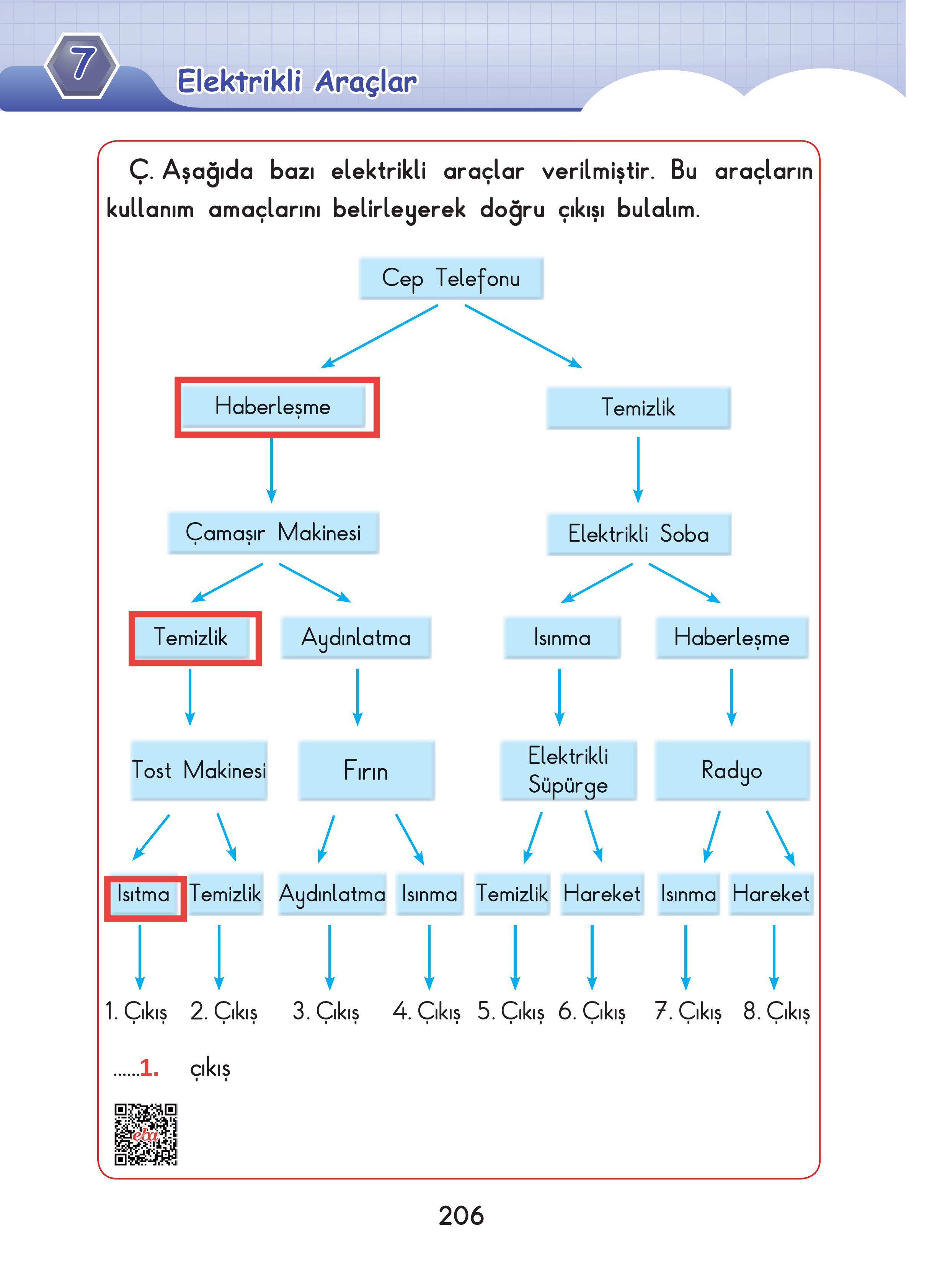 3. Sınıf Sdr Dikey Yayıncılık Fen Bilimleri Ders Kitabı Sayfa 206 Cevapları