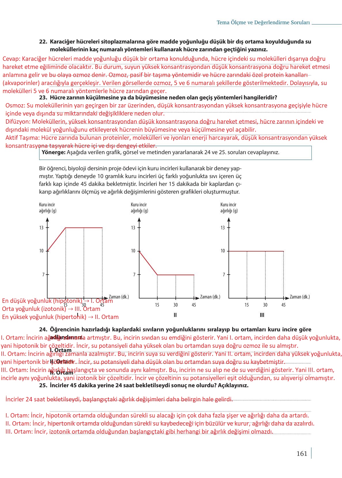 9. Sınıf Meb Yayınları Biyoloji Ders Kitabı Sayfa 161 Cevapları