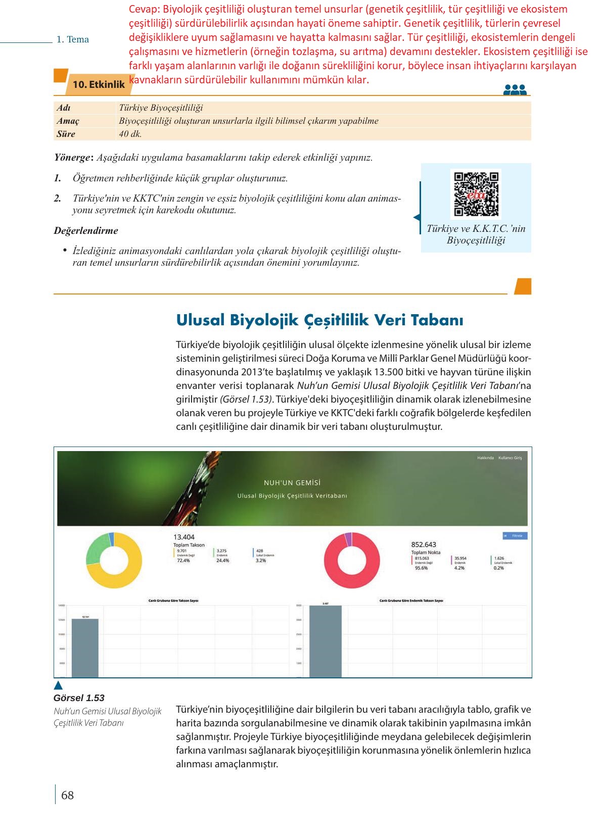 9. Sınıf Meb Yayınları Biyoloji Ders Kitabı Sayfa 68 Cevapları