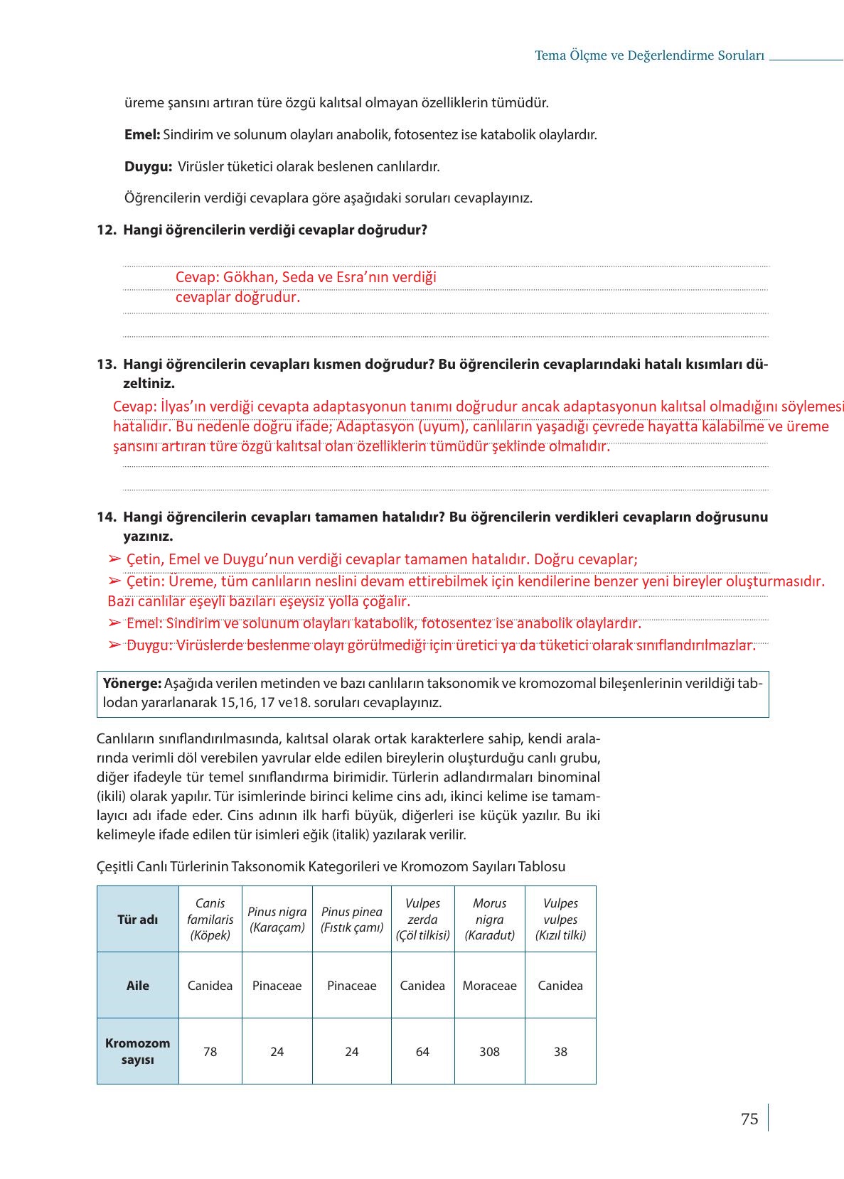 9. Sınıf Meb Yayınları Biyoloji Ders Kitabı Sayfa 75 Cevapları