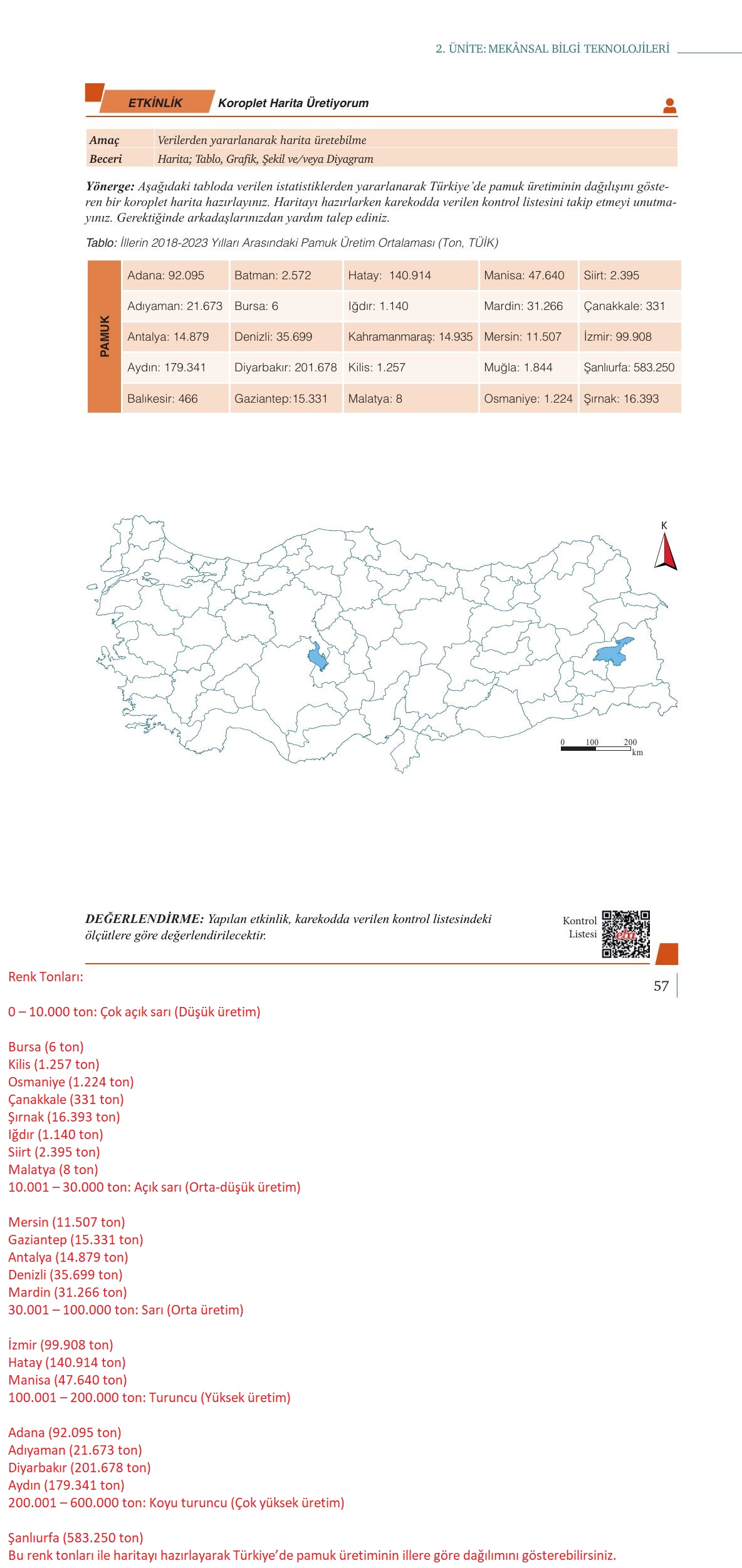 9. Sınıf Meb Yayınları Coğrafya Ders Kitabı Sayfa 57 Cevapları