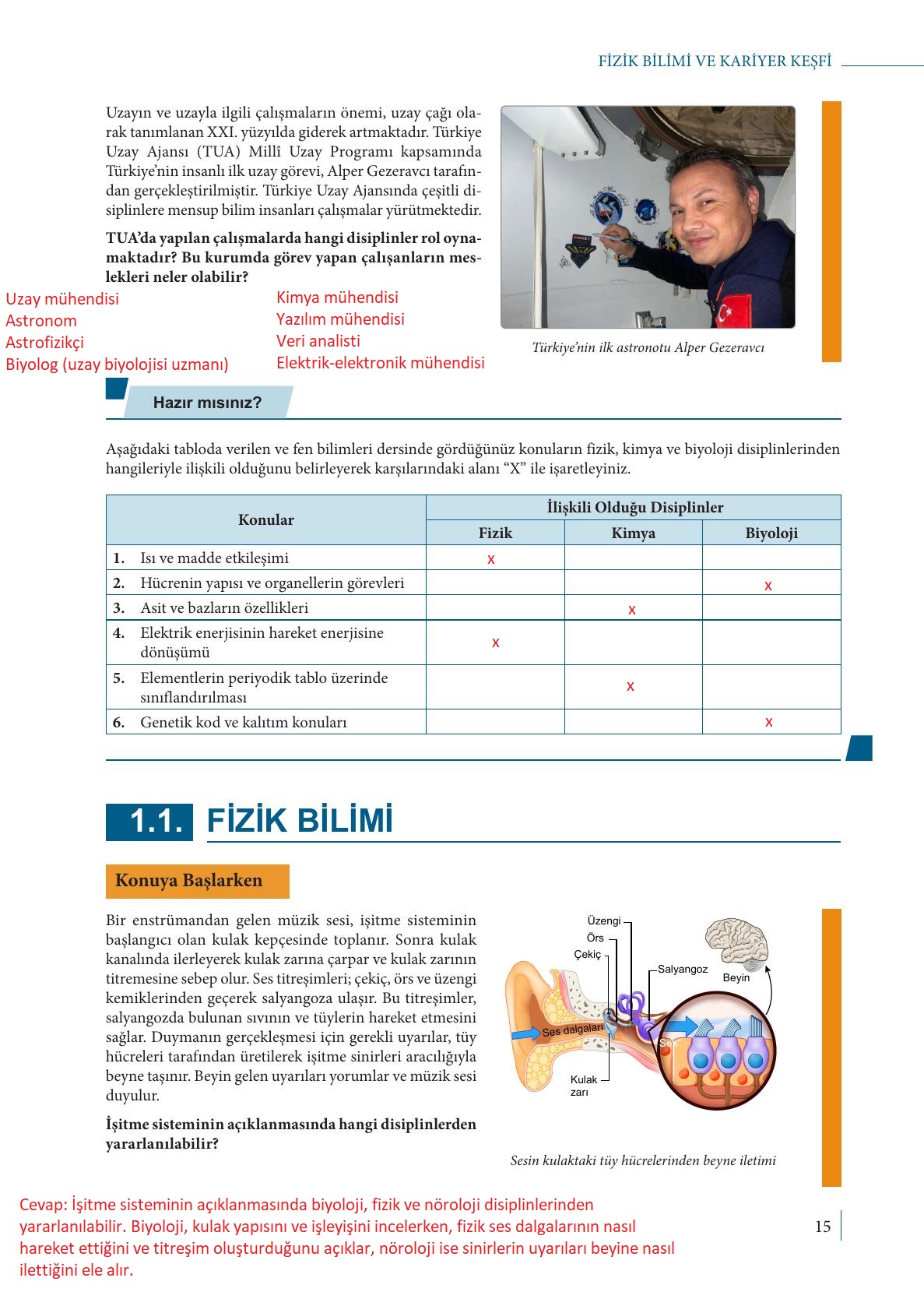 9. Sınıf Meb Yayınları Fizik Ders Kitabı Sayfa 15 Cevapları