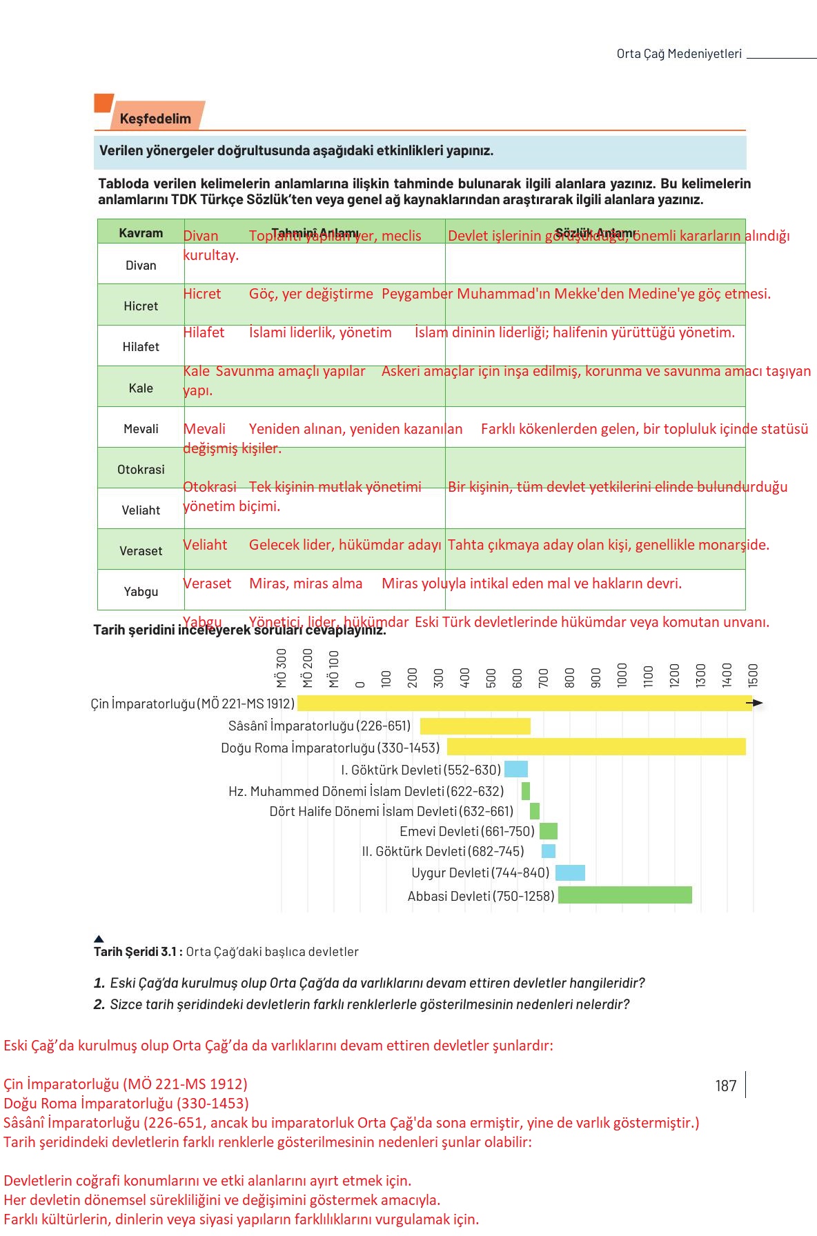 9. Sınıf Meb Yayınları Tarih Ders Kitabı Sayfa 187 Cevapları