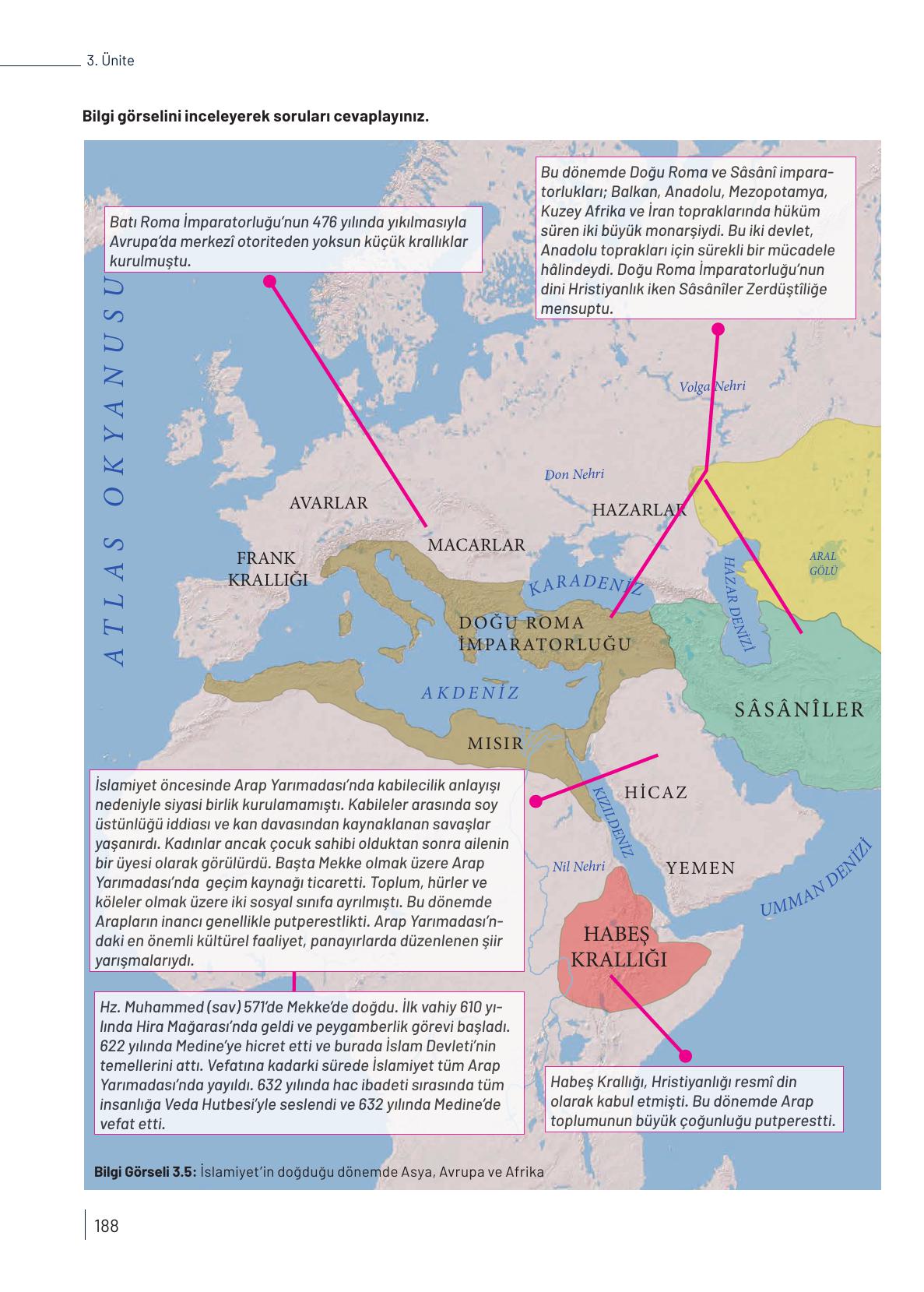 9. Sınıf Meb Yayınları Tarih Ders Kitabı Sayfa 188 Cevapları