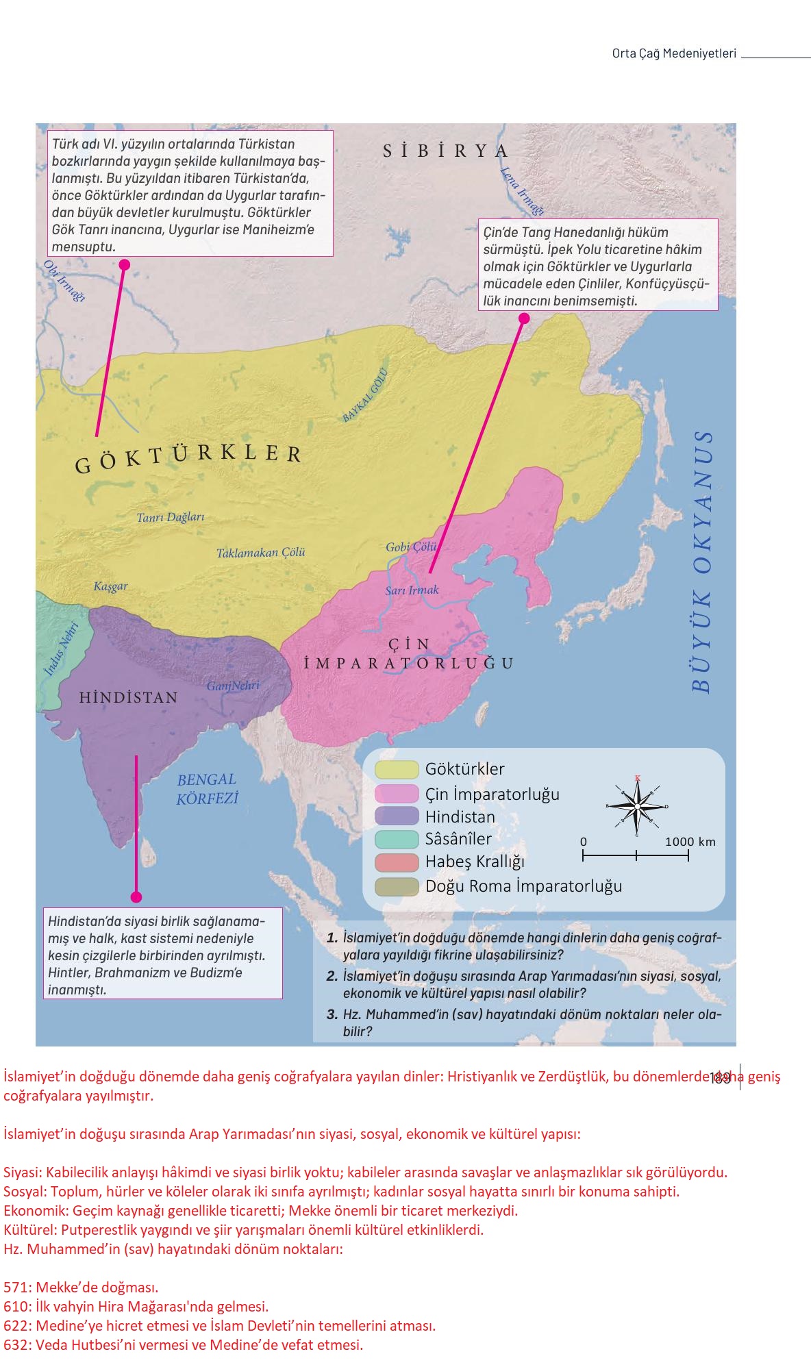 9. Sınıf Meb Yayınları Tarih Ders Kitabı Sayfa 189 Cevapları