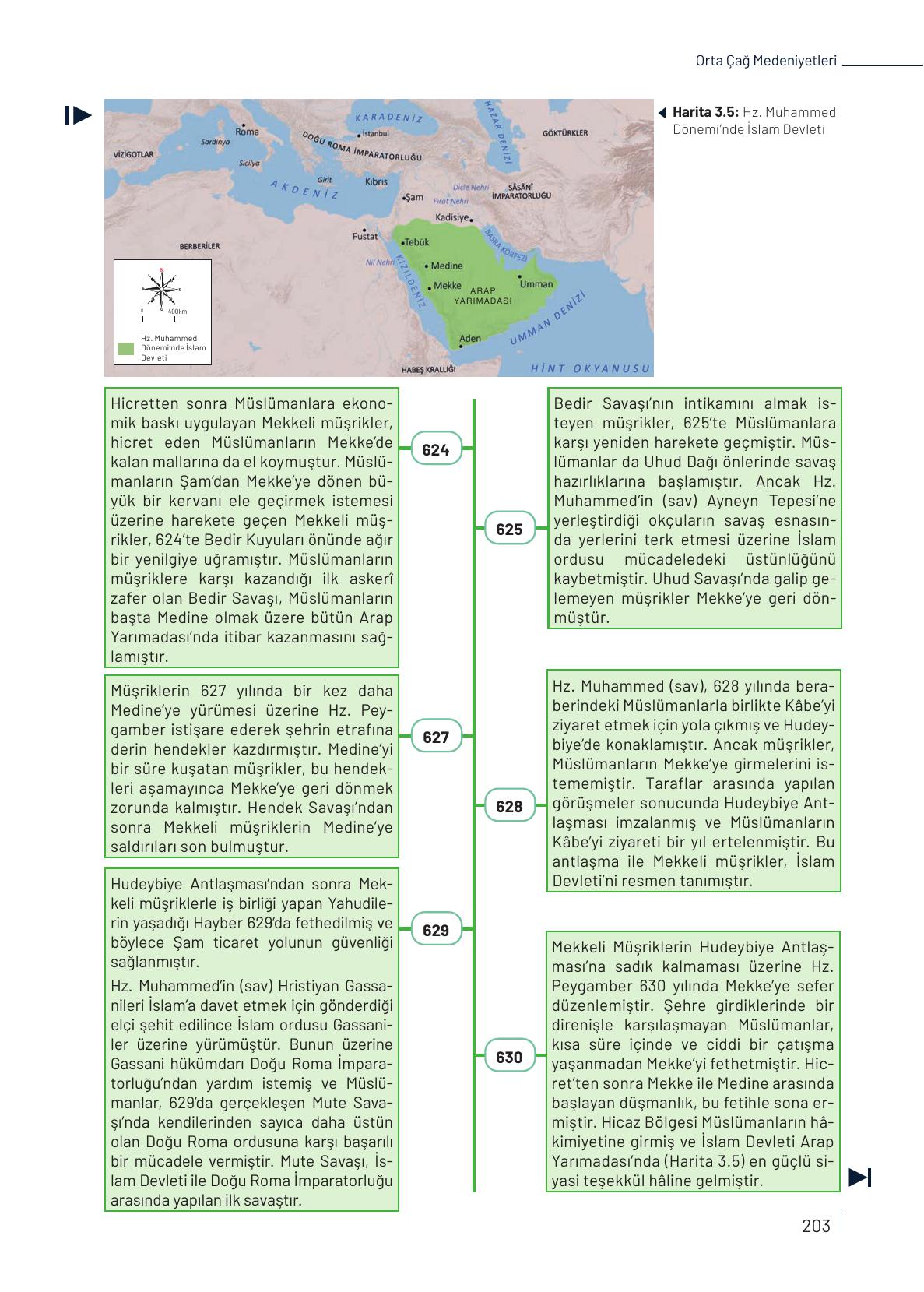 9. Sınıf Meb Yayınları Tarih Ders Kitabı Sayfa 203 Cevapları