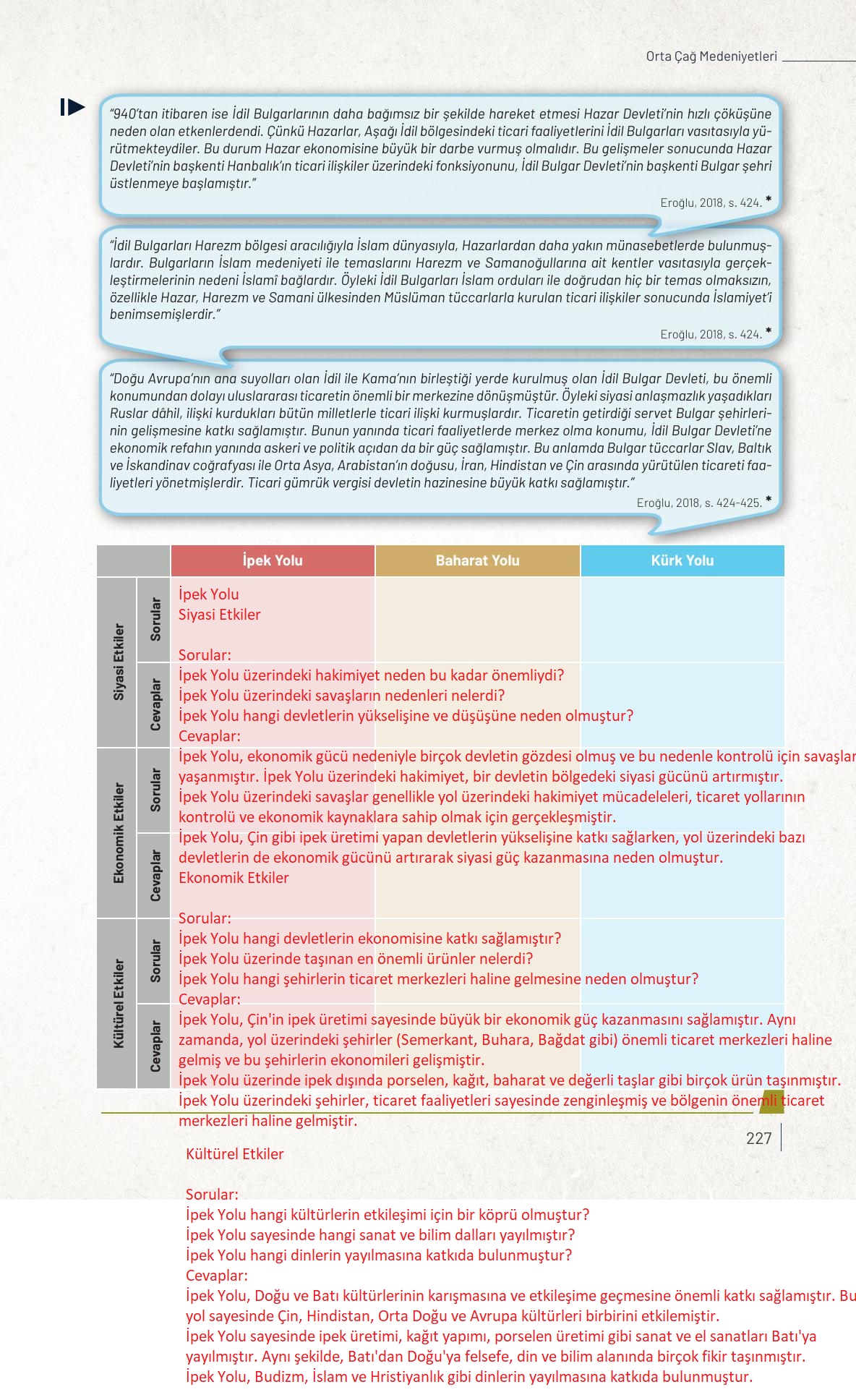 9. Sınıf Meb Yayınları Tarih Ders Kitabı Sayfa 227 Cevapları