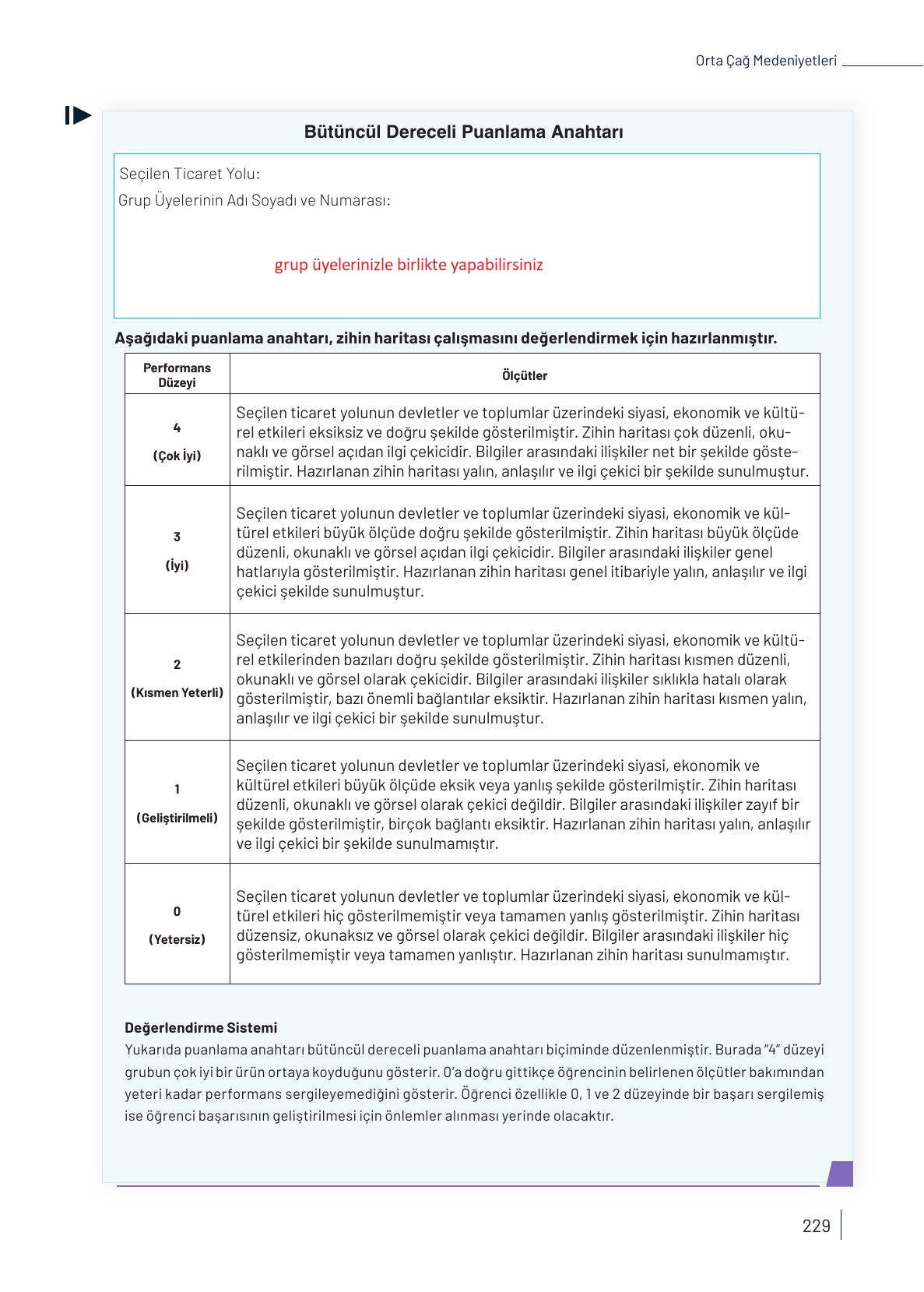 9. Sınıf Meb Yayınları Tarih Ders Kitabı Sayfa 229 Cevapları