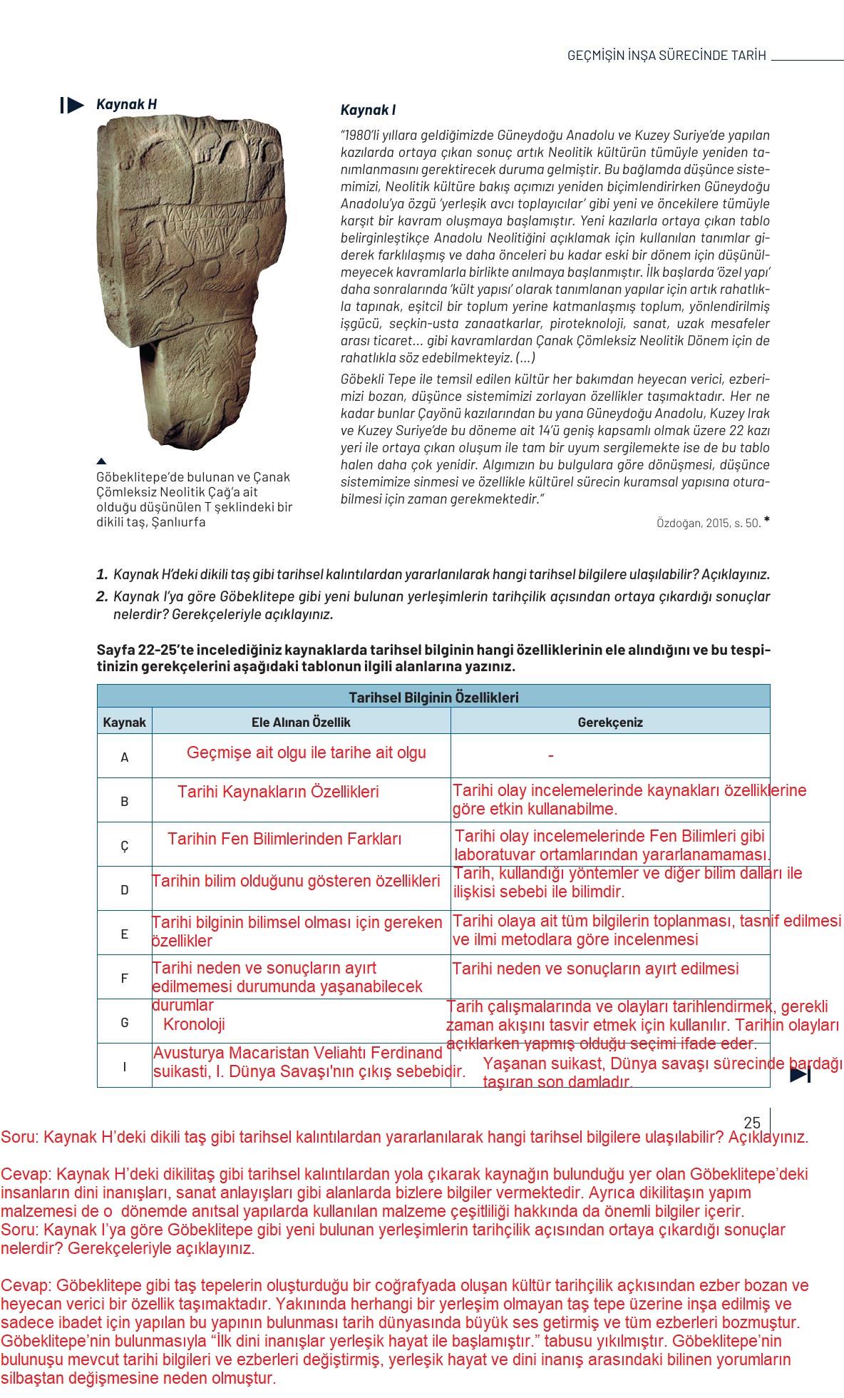 9. Sınıf Meb Yayınları Tarih Ders Kitabı Sayfa 25 Cevapları