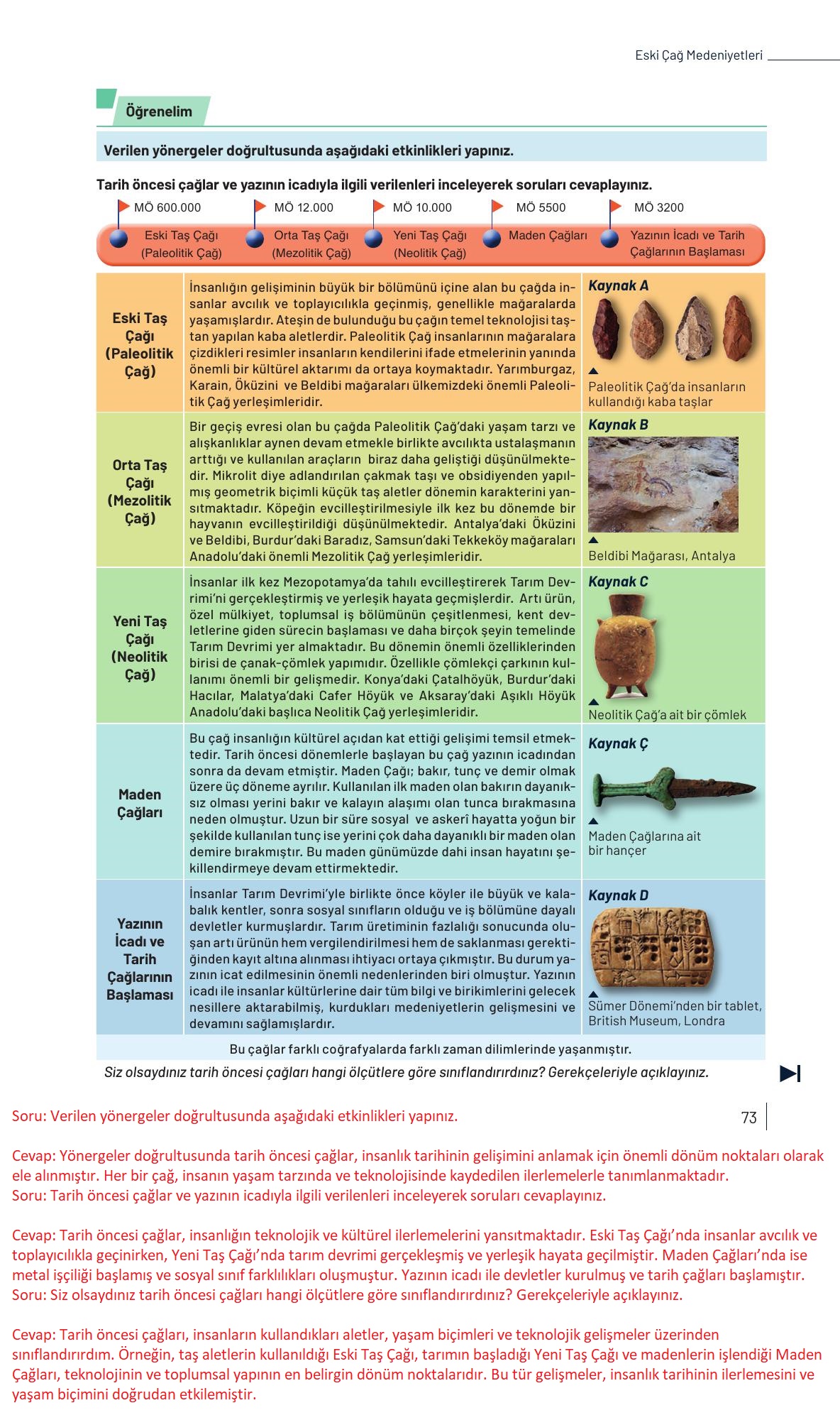 9. Sınıf Meb Yayınları Tarih Ders Kitabı Sayfa 73 Cevapları