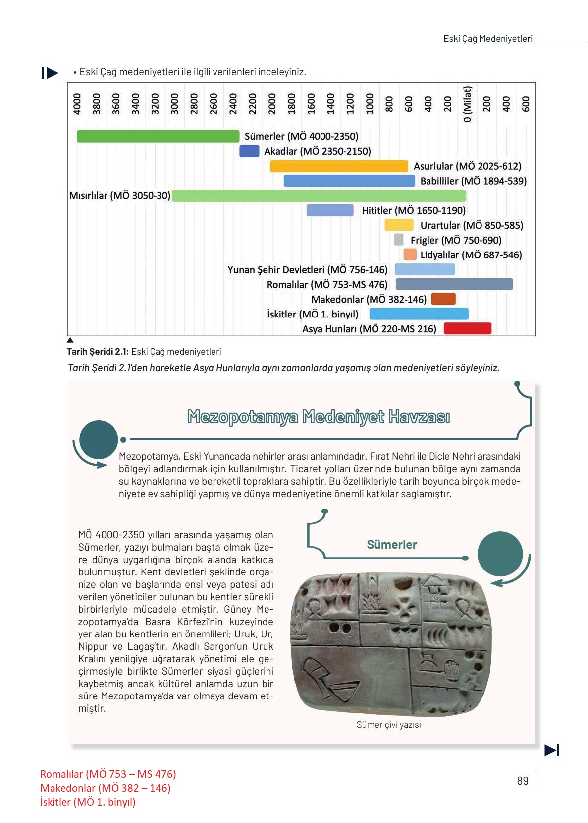 9. Sınıf Meb Yayınları Tarih Ders Kitabı Sayfa 89 Cevapları