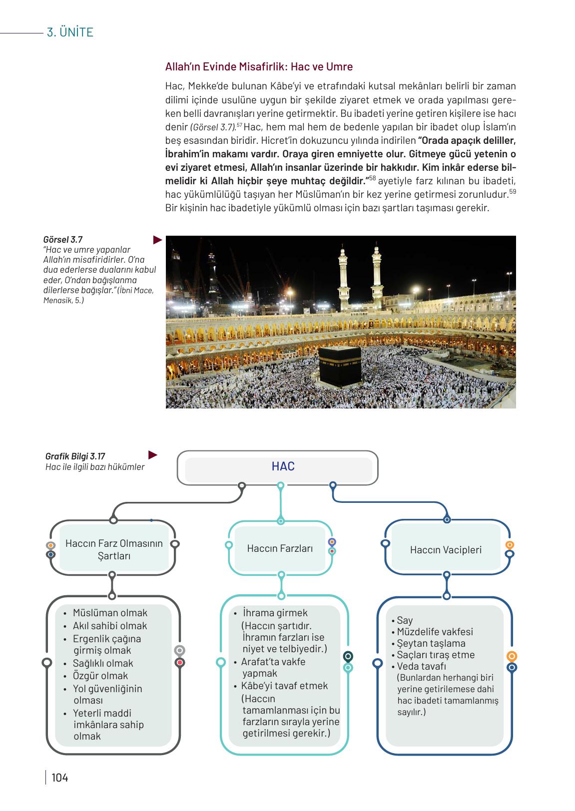 9. Sınıf Meb Yayınları Temel Dini Bilgiler Ders Kitabı Sayfa 104 Cevapları